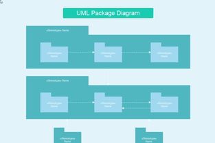 軟件開(kāi)發(fā)流程中的圖表繪制時(shí)機(jī)