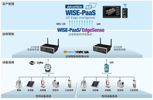 研華科技 驅(qū)動(dòng)全球智能系統(tǒng)，賦能智慧城市與物聯(lián)網(wǎng)未來